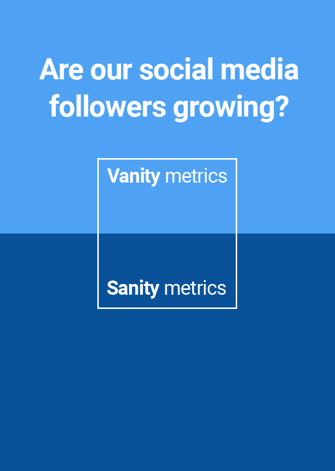 BrandOps translates vanity metrics into sanity metrics.