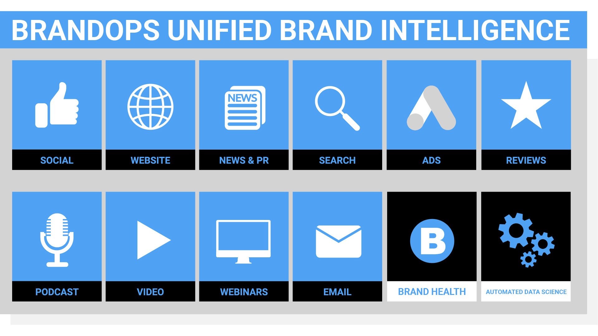 BrandOps Unified Brand Intelligence