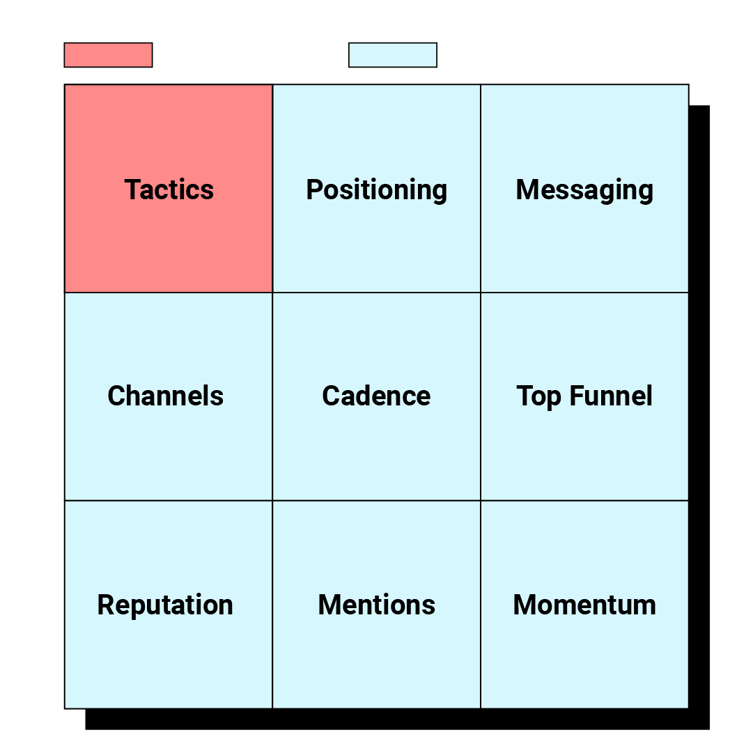 Attribution is for Tactics. BrandOps is for Strategy.