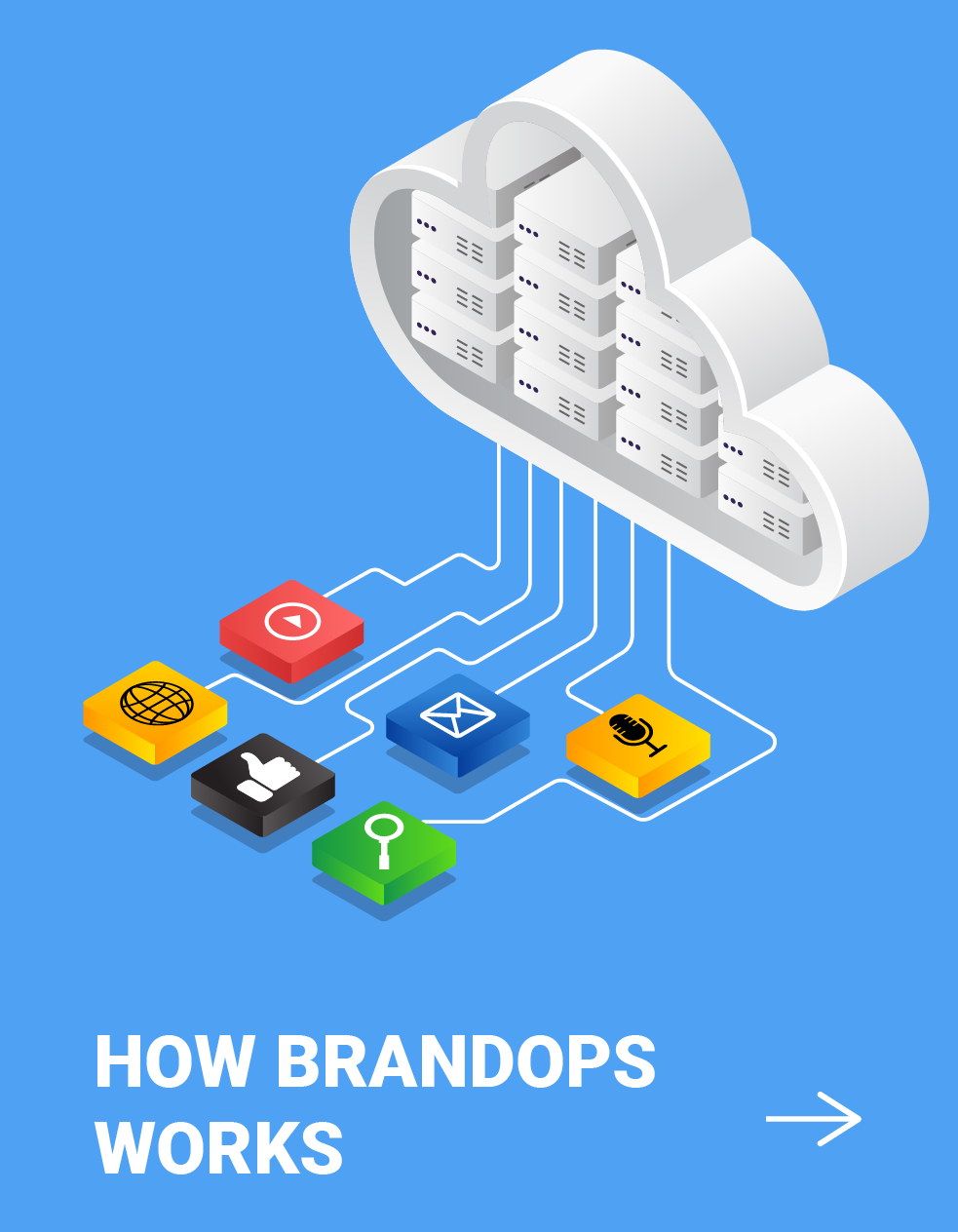 How BrandOps Works